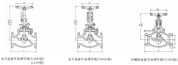 手動(dòng)調(diào)節(jié)閥、自鎖手動(dòng)調(diào)節(jié)閥