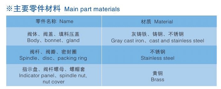 手動(dòng)調(diào)節(jié)閥、自鎖手動(dòng)調(diào)節(jié)閥
