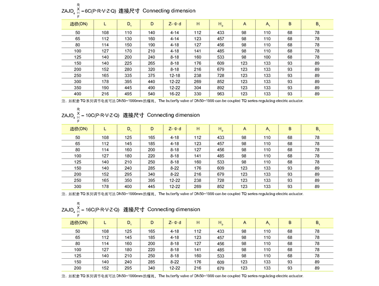 法蘭式智能調(diào)節(jié)偏心蝶閥 ZAJD4X、ZAJD4H、ZAJD4F