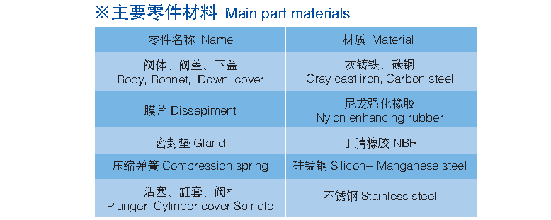 減壓穩(wěn)壓閥   Y110、Y410、Y416,  Y425