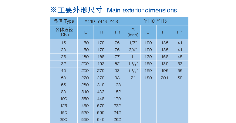 減壓穩(wěn)壓閥   Y110、Y410、Y416,  Y425
